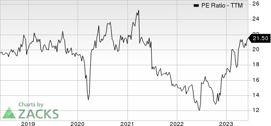 Maximus, Inc. PE Ratio (TTM)