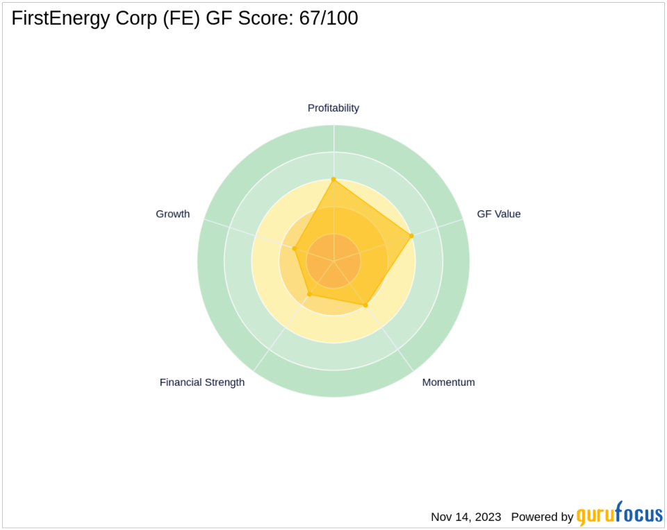 Capital World Investors Bolsters Stake in FirstEnergy Corp