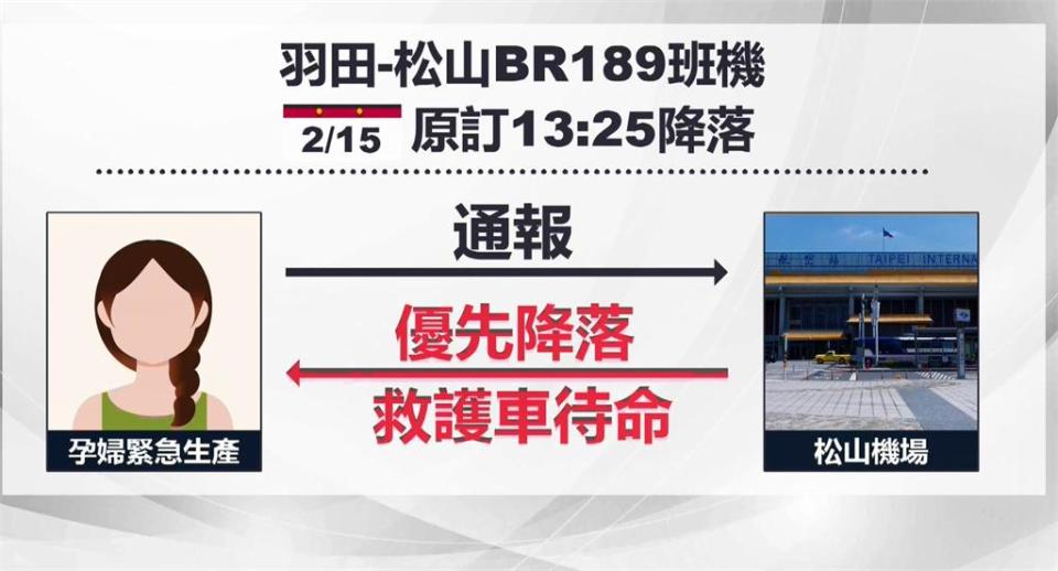 長榮航空東京飛台北孕婦緊急生產　四名醫生協助...母子均安！