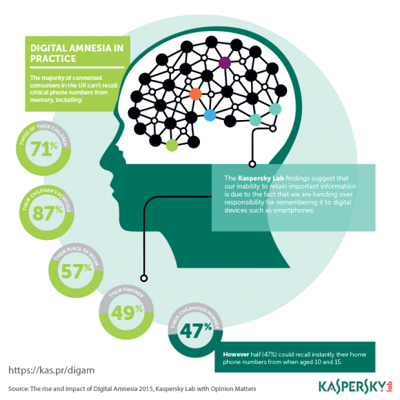 DigAm-infographic-01