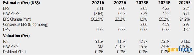 Strong Execution From GE as Spinoffs Pending, Free Cash Flow on the Rise