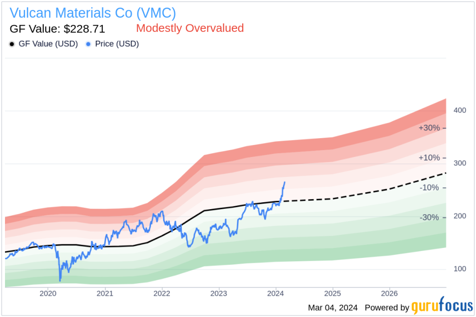 Senior Vice President David Clement Sells 2,842 Shares of Vulcan Materials Co (VMC)