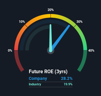 roe