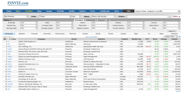 Stock Screeners - Yahoo Finance