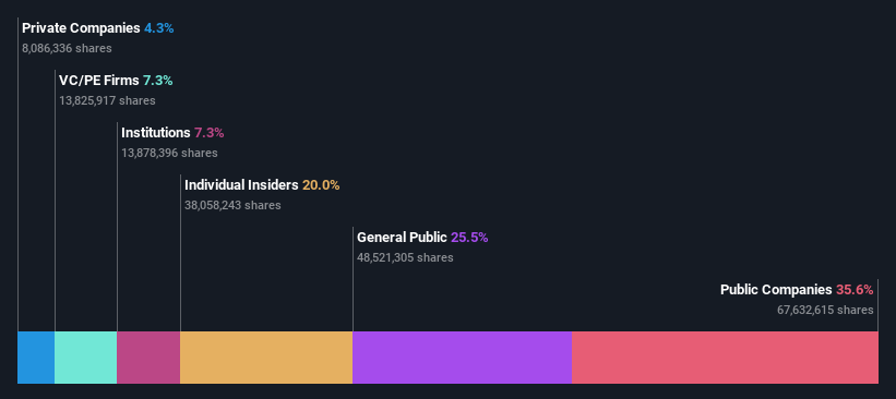 ownership-breakdown