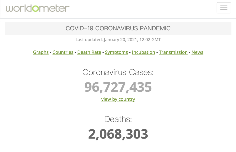 據實時統計數據的網站Worldometers統計，截至當地時間20日，全球武肺確診案例超過9千6百萬，累計死亡人數來到2百萬。   圖：翻攝自Worldometer