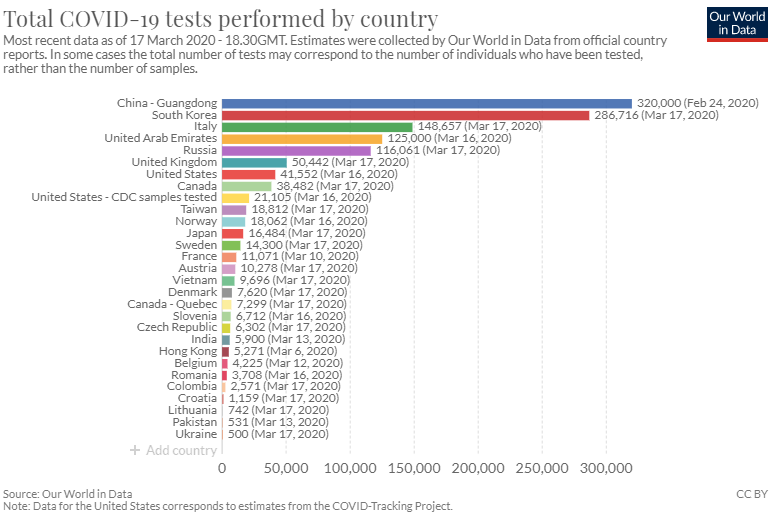 Source: Ourworldindata.org