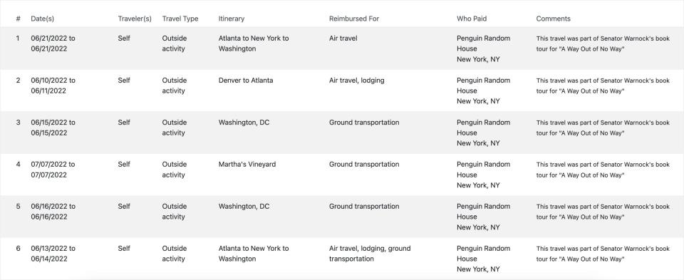 Sen. Raphael Warnock disclosed details of his book tour on his 2022 financial disclosures.