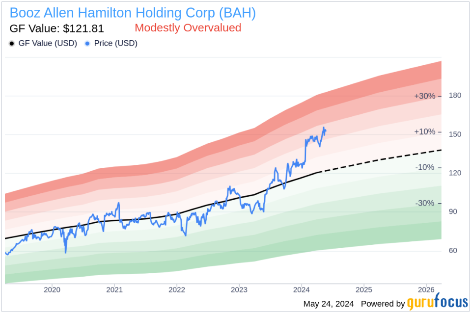 Insider Sale: EVP & Chief Technology Officer Susan Penfield Sells Shares of Booz Allen Hamilton Holding Corp (BAH)