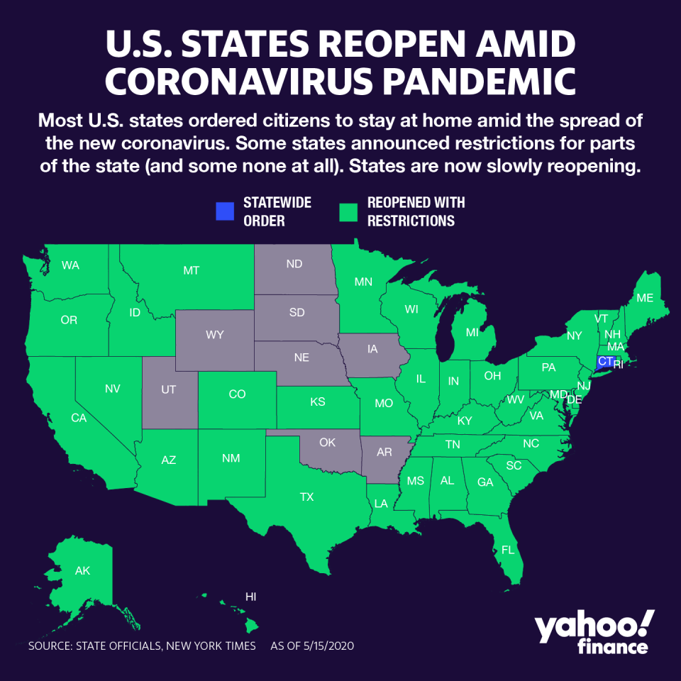 Most states have reopened with some restrictions in place. (Graphic: David Foster/Yahoo Finance)