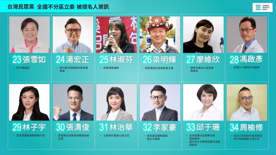 民眾黨不分區立委名單。台灣民眾黨提供