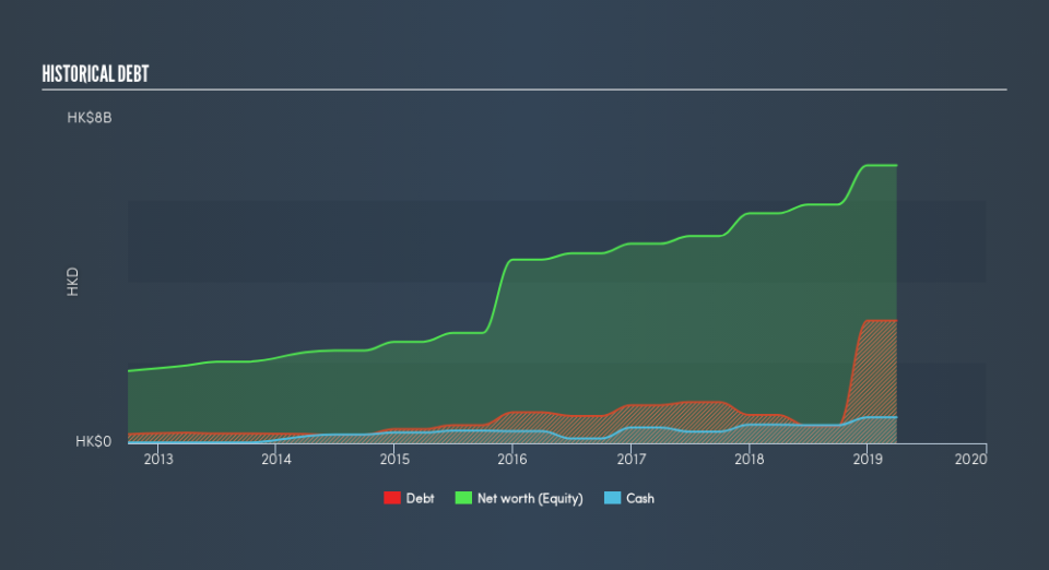 SEHK:1131 Historical Debt, August 14th 2019