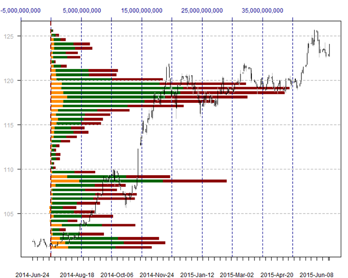 US Dollar Surges off of Support - Here are the Next Key Levels