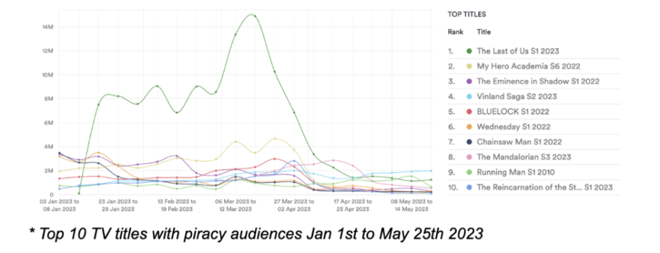 top-titles-tv-piracy