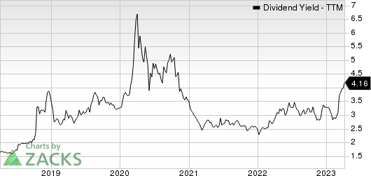 Bank OZK Dividend Yield (TTM)