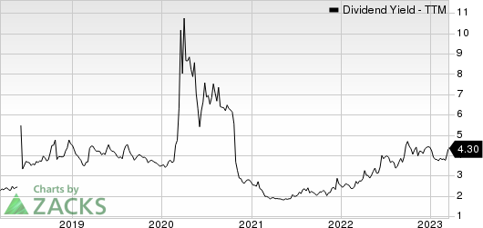 Travel + Leisure Co. Dividend Yield (TTM)