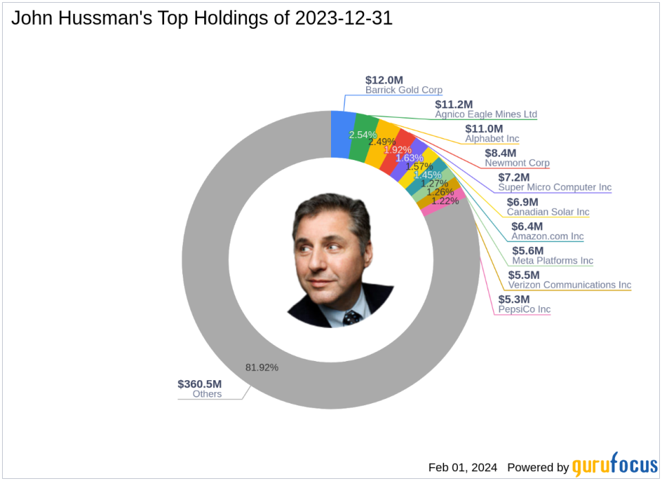 John Hussman's Strategic Moves Spotlight PepsiCo Inc with a 1.14% Portfolio Impact