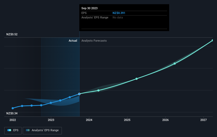 earnings-per-share-growth