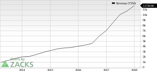 We analyze five stocks that can be hurt by delayed regulation and safety concerns related to self-driving technology, post Uber accident in Arizona.