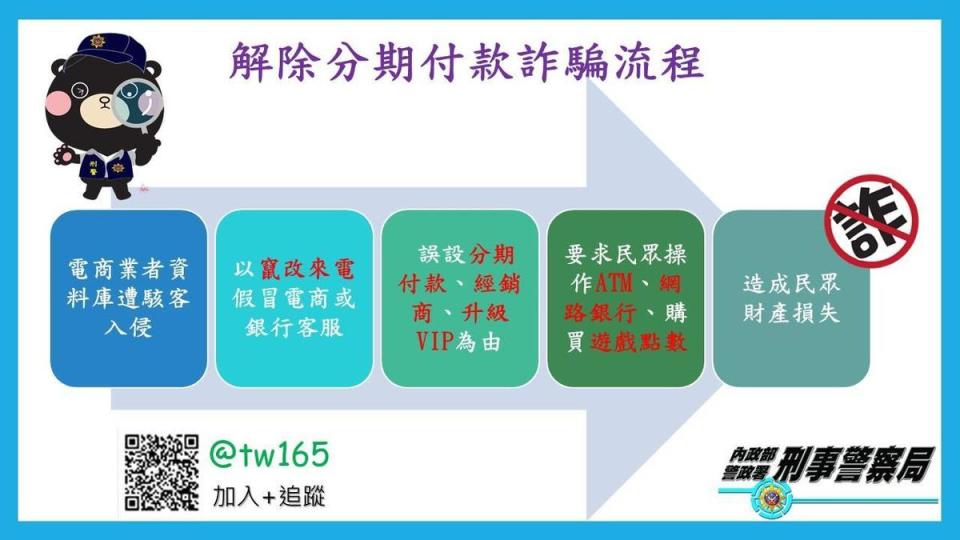 刑事局呼籲民眾買解酒藥要當心被騙財。（翻攝畫面）