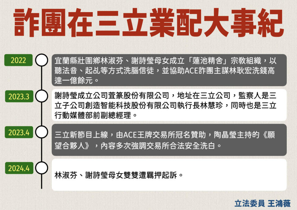 質疑三立藏詐團主嫌還牽扯陶晶瑩　王鴻薇：檢調應立刻查金流 241