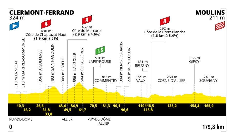 Stage 11 profile (letour)