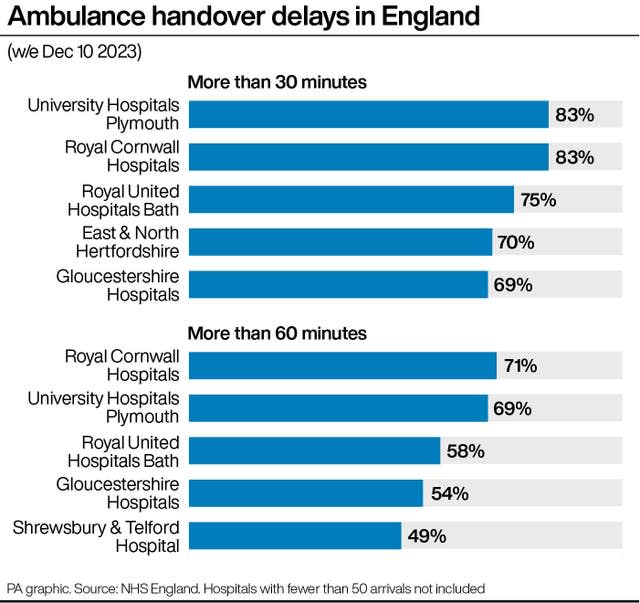 HEALTH NHS Delays