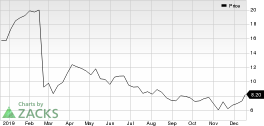 Uniti Group Inc. Price