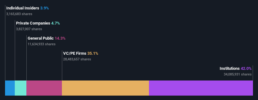 ownership-breakdown