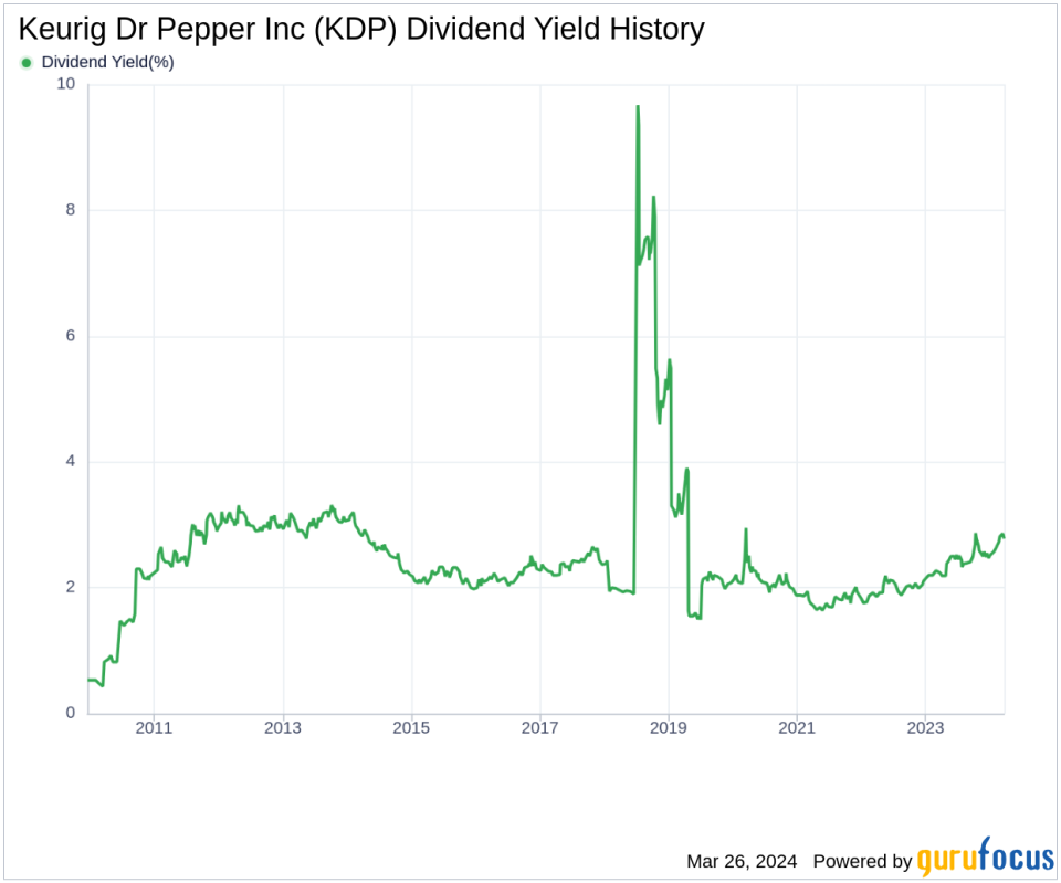 Keurig Dr Pepper Inc's Dividend Analysis