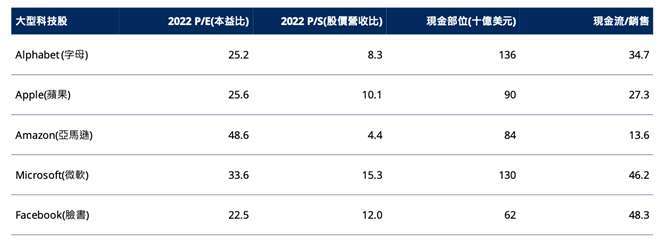 資料來源：FactSet、MSCI Data，施羅德投資集團整理，本益比(P/E)來源依照經會計原則調整後的2021年市場預期獲利，統計至2021年6月30日。