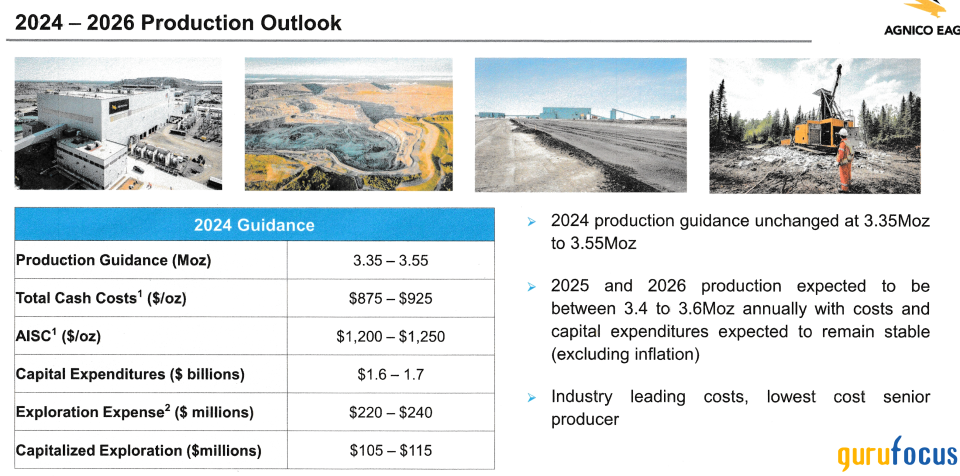 Agnico Eagle: In A Bearish Market, There Are Always Opportunities