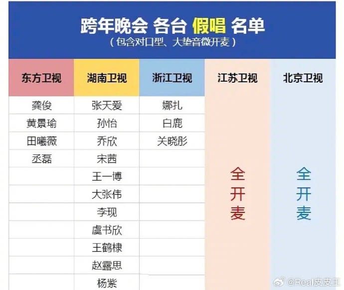 跨年晚會「韓團出身、選秀亞軍」翻車！網點名這3位扯娛樂圈遮羞布