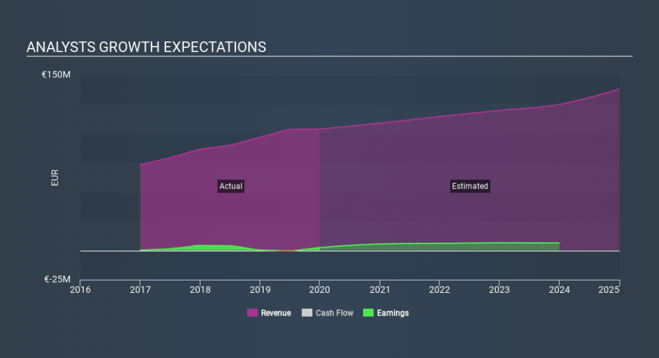 HLSE:EXL1V Past and Future Earnings, February 21st 2020