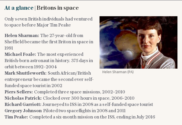 At a glance | Britons in space