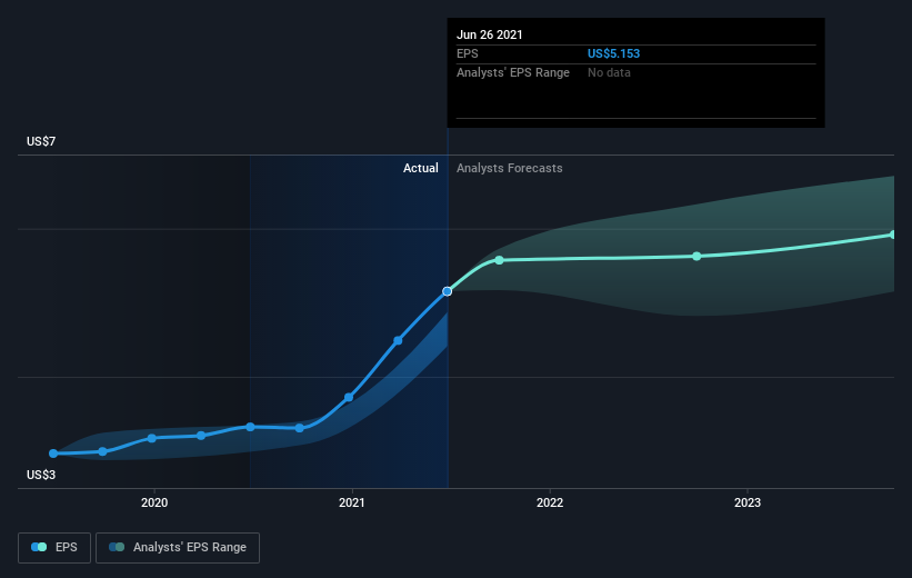 earnings-per-share-growth