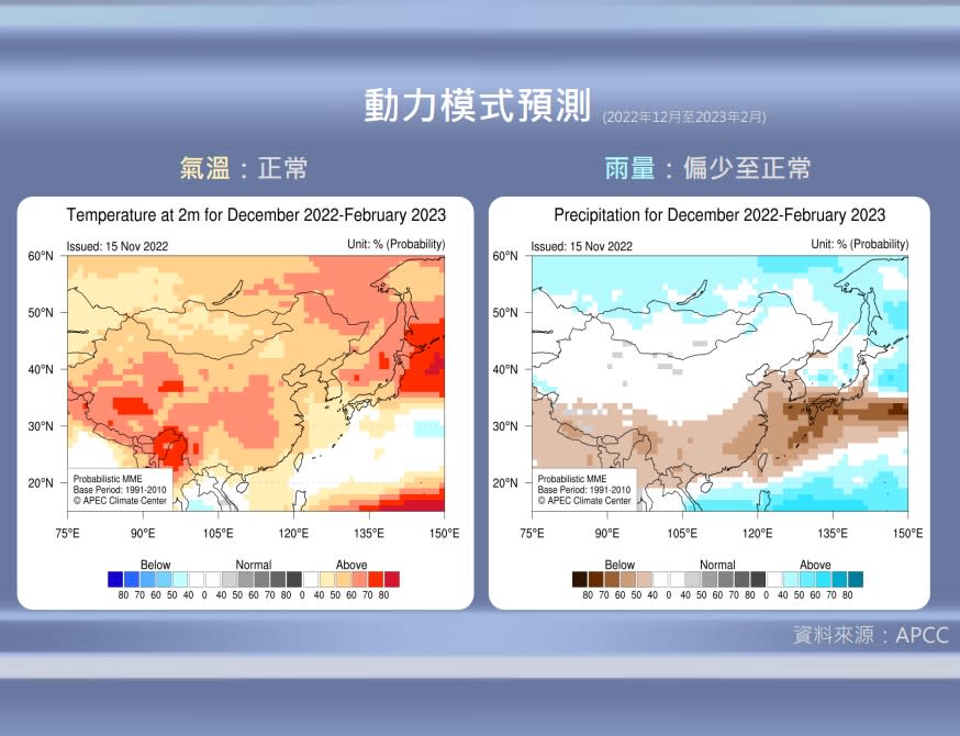 今年冬季氣溫雨量預測圖。   圖：中央氣象局／提供