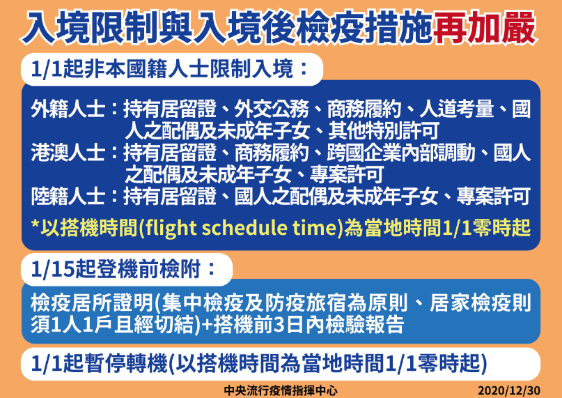 陳時中去年底宣布，自元旦起，限制非本國籍人士入境。（圖／指揮中心提供）