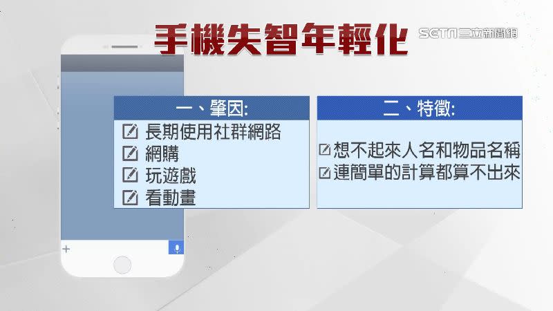 手機失智症會連簡單的計算都算不出來。