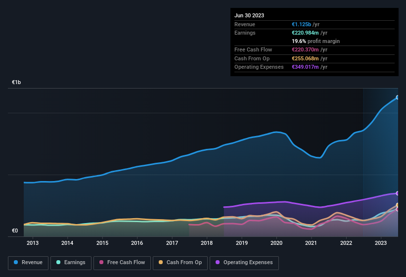 earnings-and-revenue-history