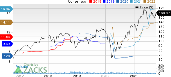 Celanese Corporation Price and Consensus