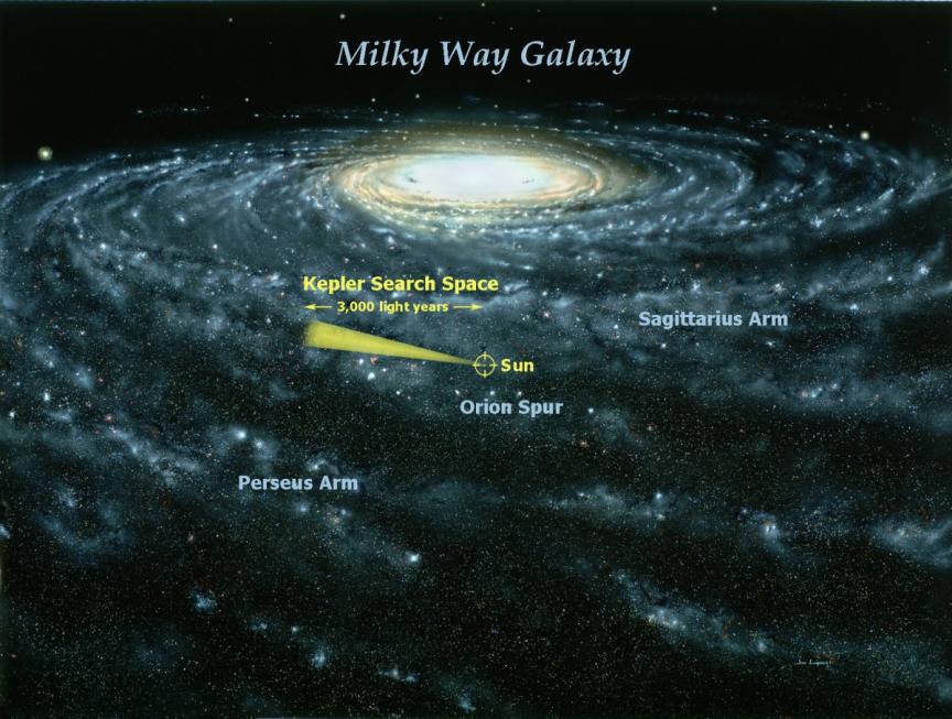 kepler field of view