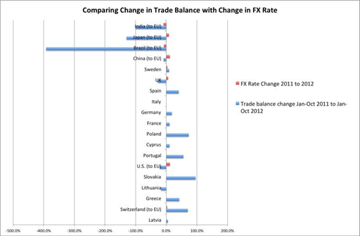 Guest_Commentary_Trade_Balance_Threatens_European_Miracle_body_Picture_2.png, Guest Commentary: Trade Balance Threatens “European Miracle”