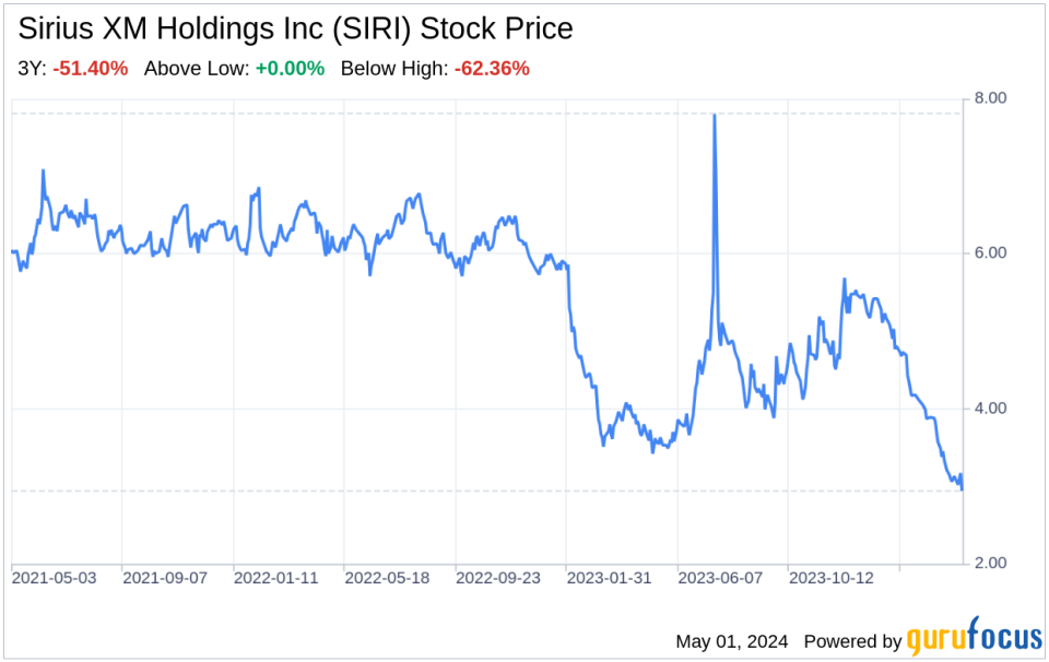 Decoding Sirius XM Holdings Inc (SIRI): A Strategic SWOT Insight