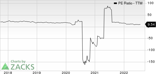 Oxford Industries, Inc. PE Ratio (TTM)