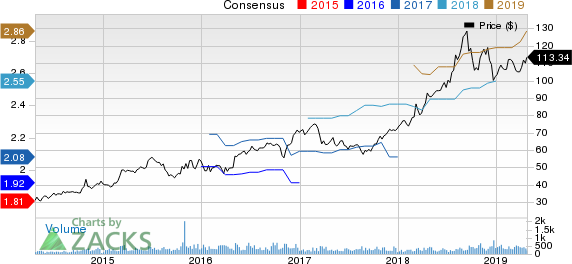 U.S. Physical Therapy, Inc. Price and Consensus