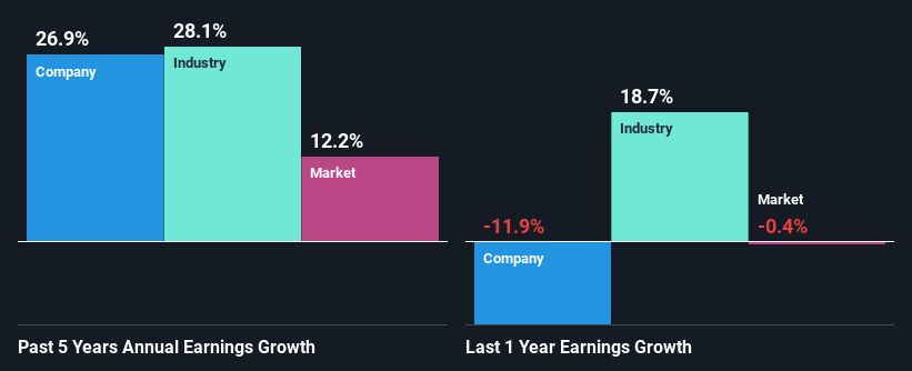 past-earnings-growth