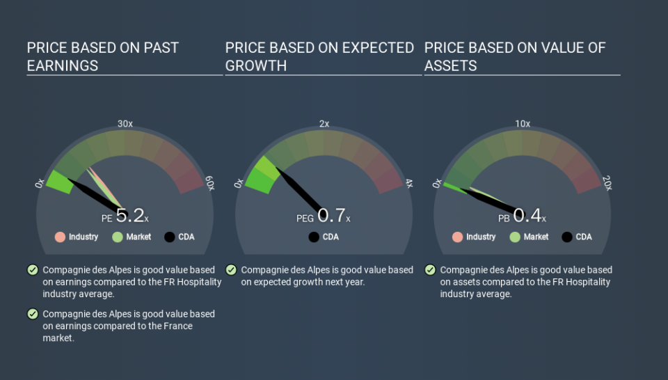 ENXTPA:CDA Price Estimation Relative to Market, March 20th 2020