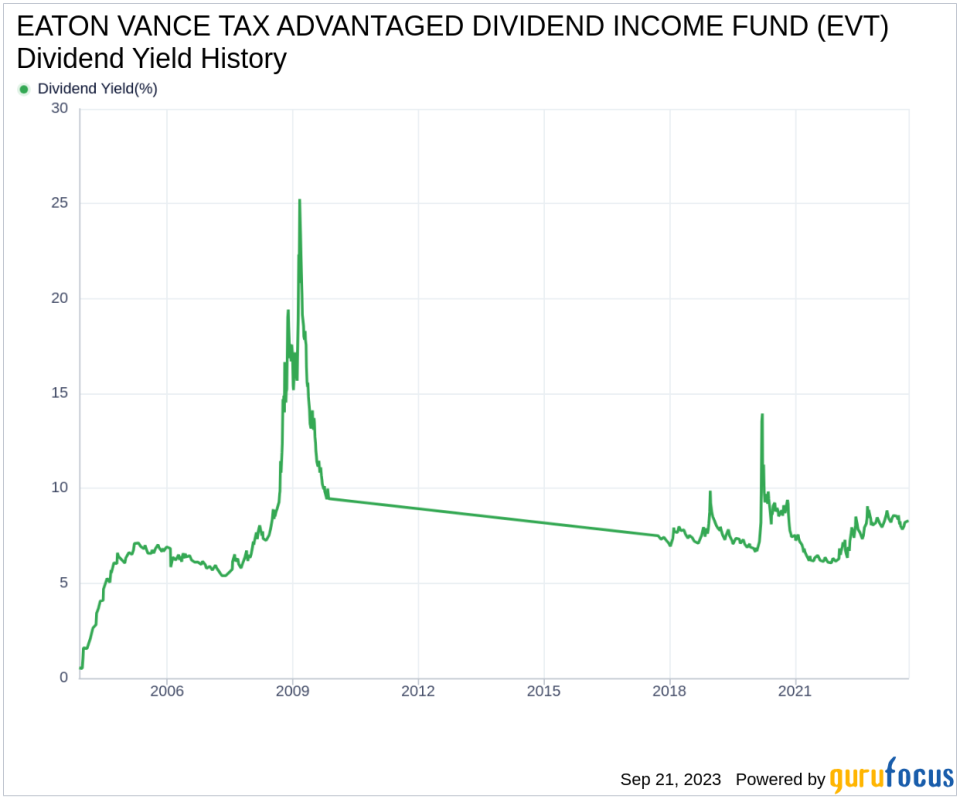 Unveiling the Dividend Performance of EATON VANCE TAX ADVANTAGED DIVIDEND INCOME FUND (EVT)