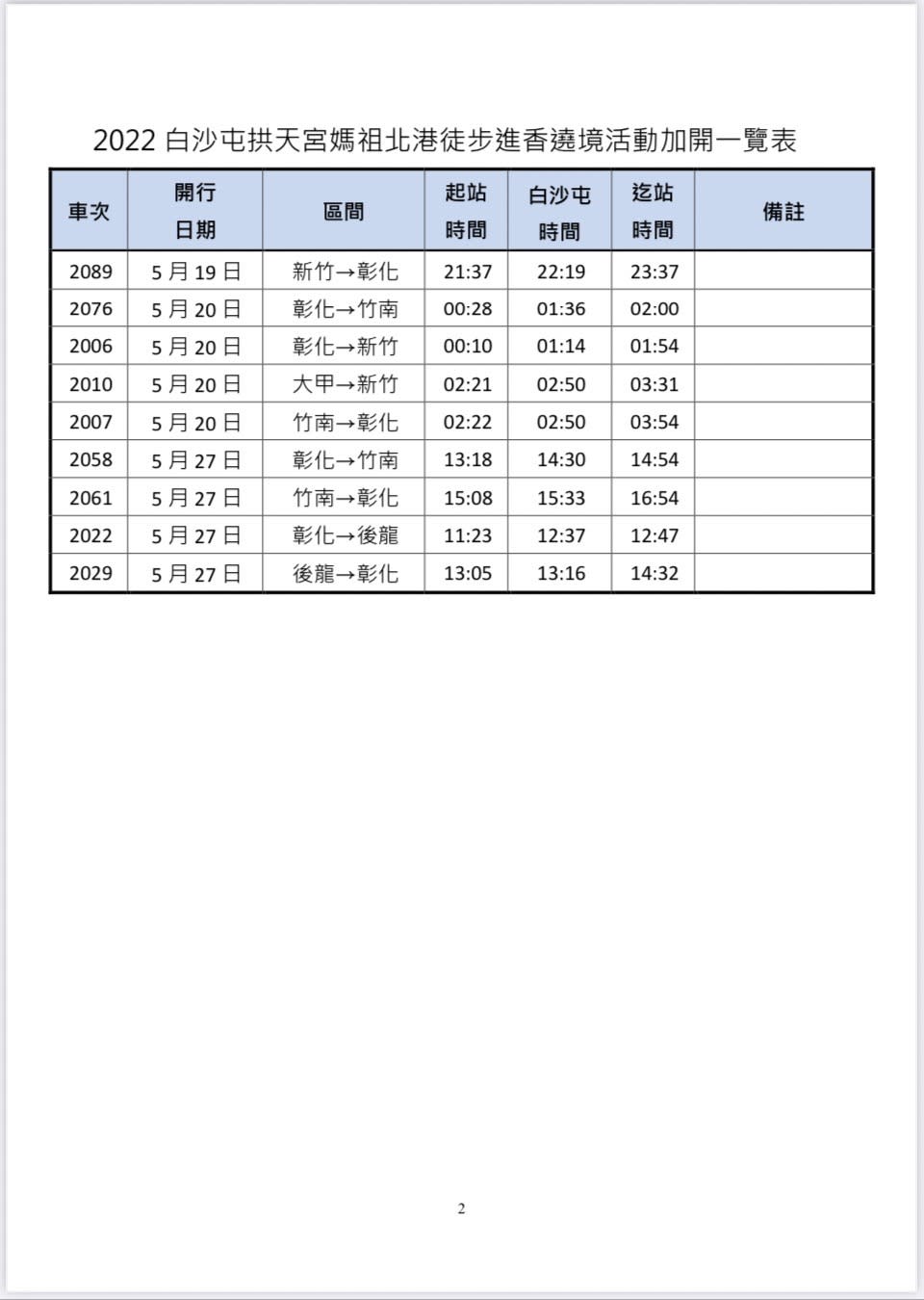 台鐵配合白沙屯媽祖繞境加開班次表。   圖：交通部台鐵局／提供